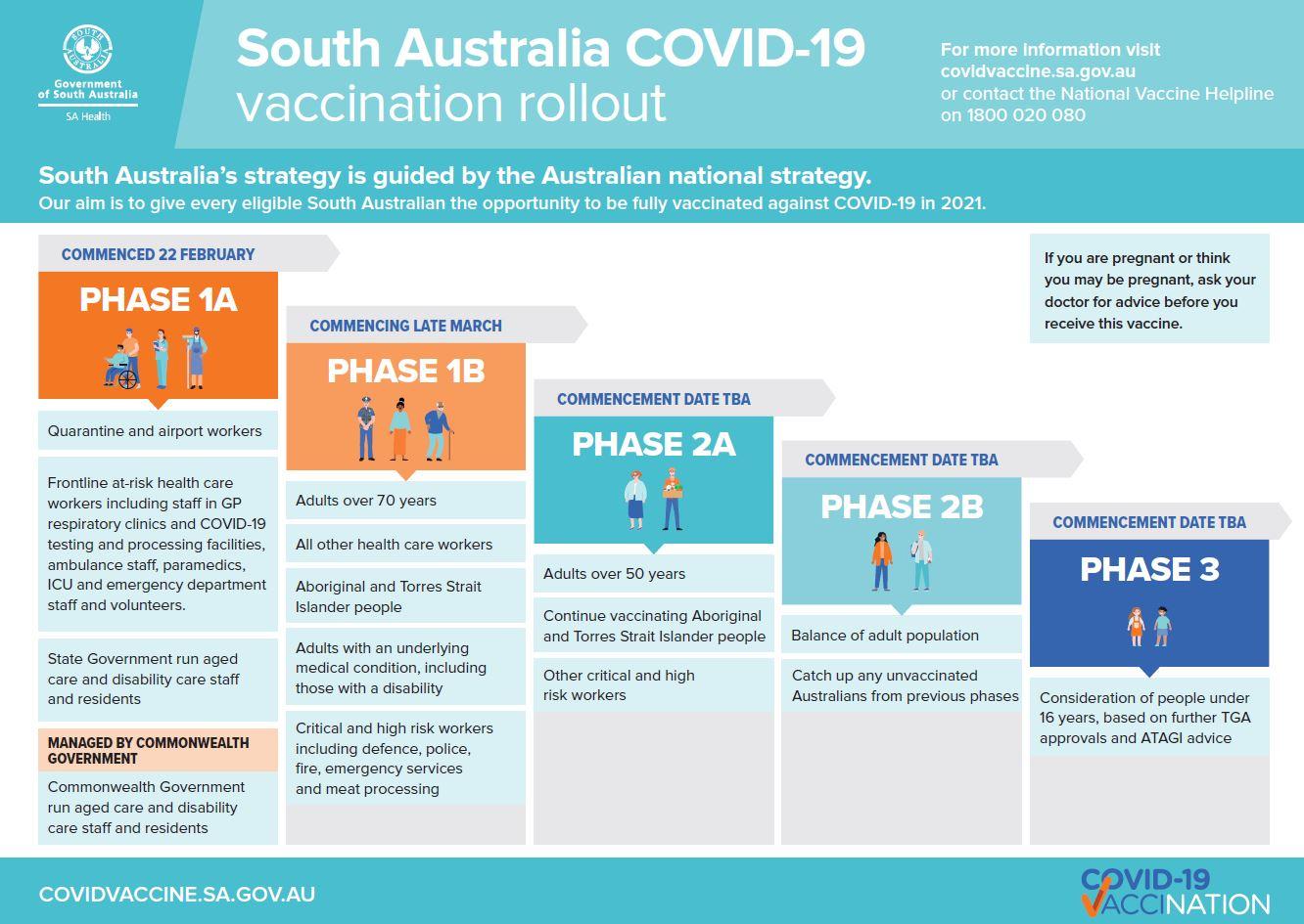 COVID19 Vaccinations available from March 22 Bridge Clinic